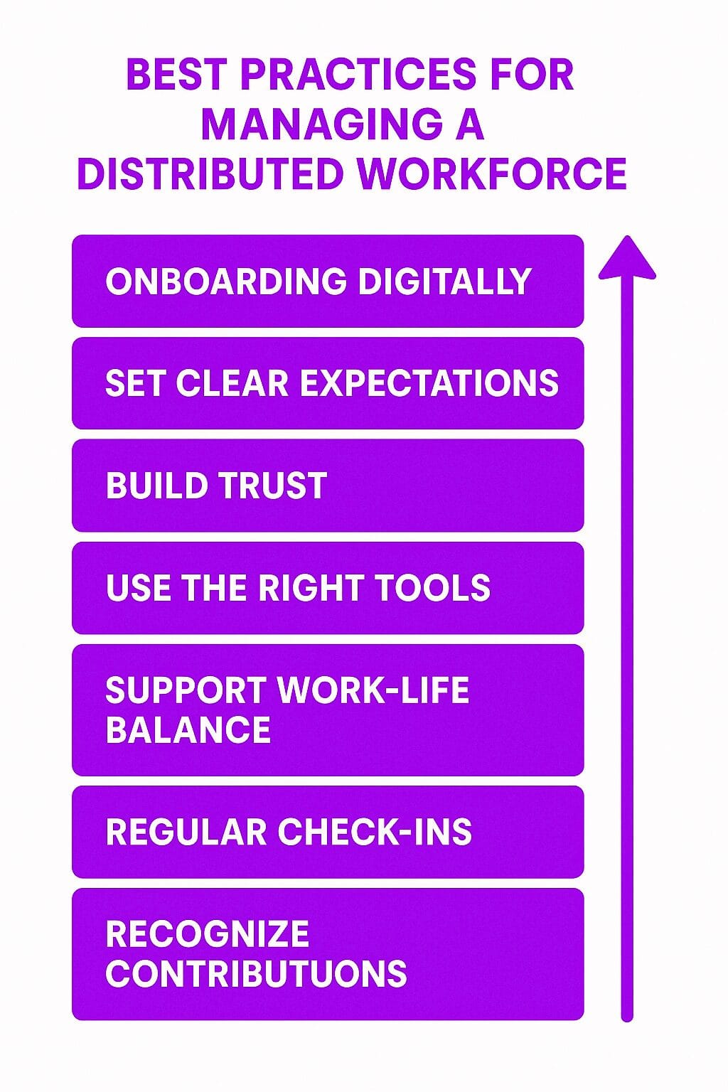 Best Practices for Managing a Distributed Workforce