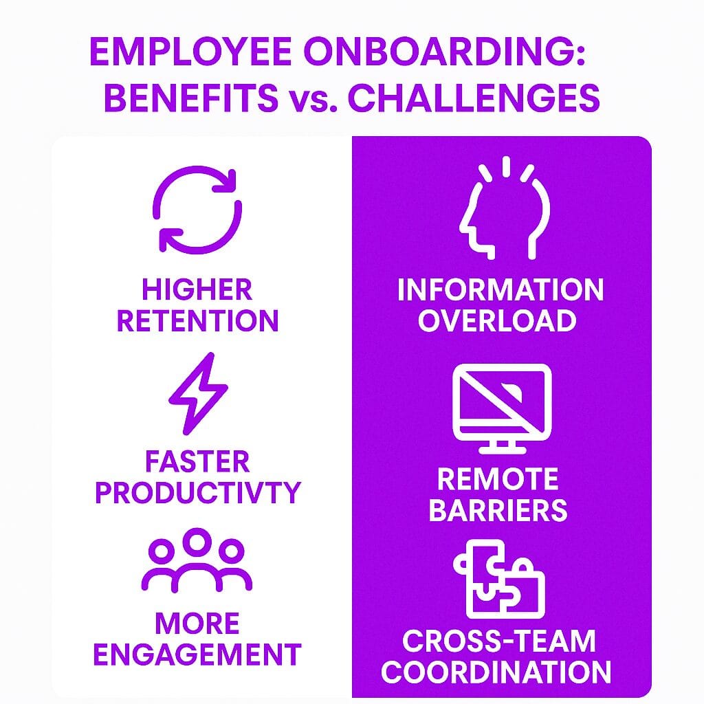 Best Practices for Effective Employee Onboarding