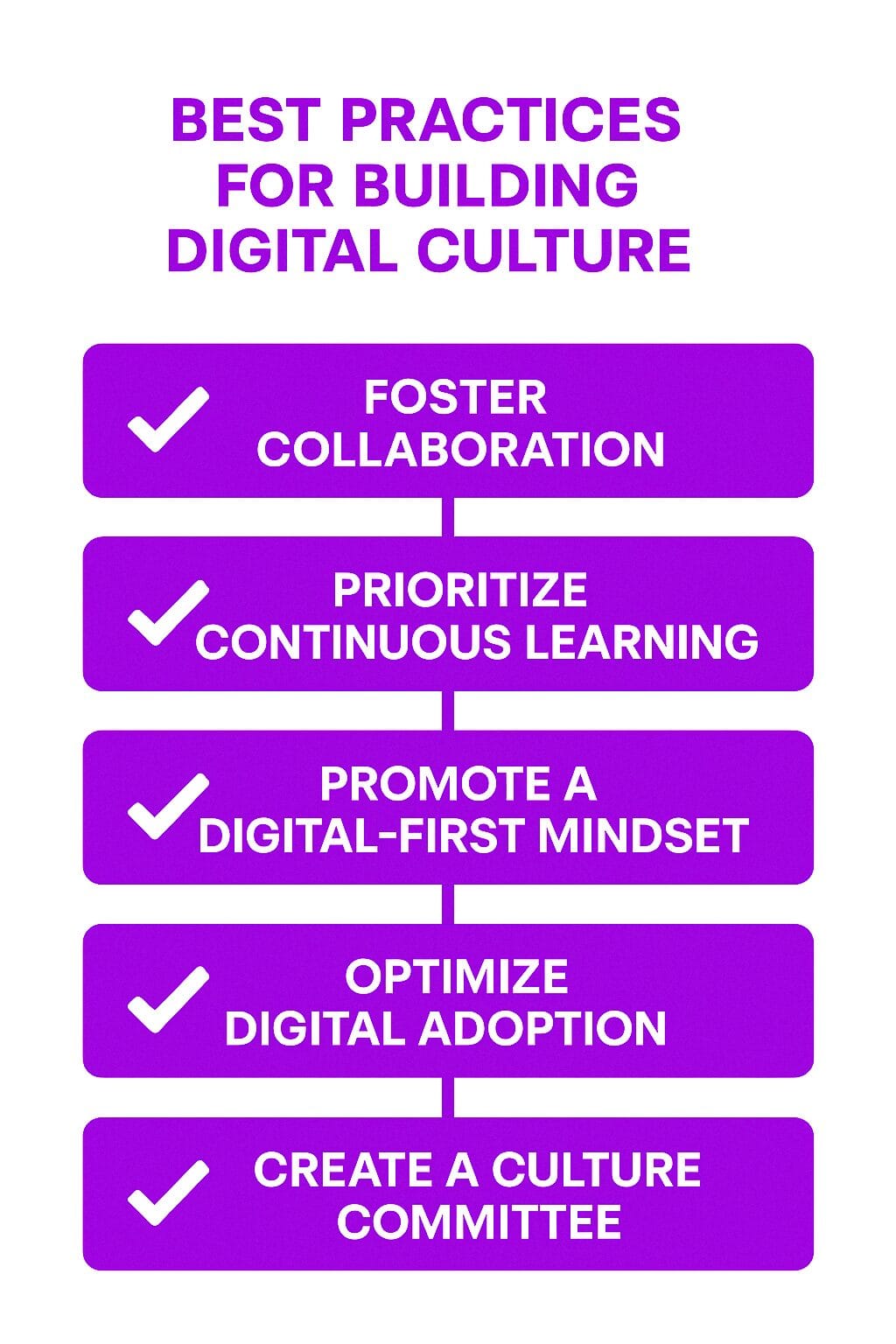 Best Practices for Building a Strong Digital Culture