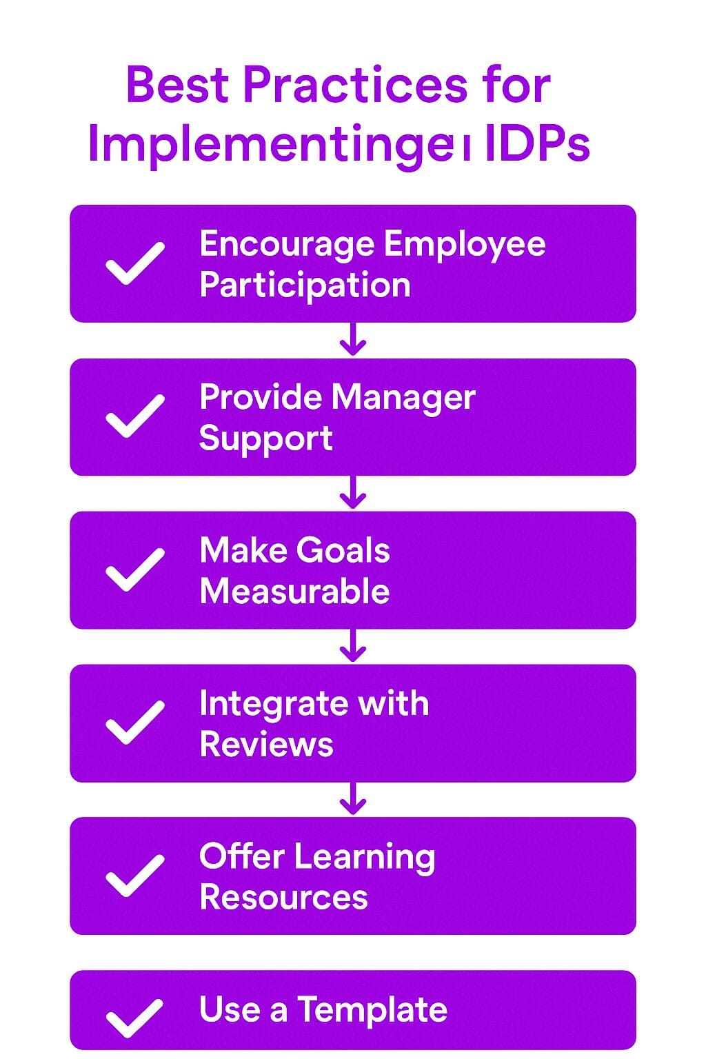 Best Practices for Implementing an Individual Development Plan