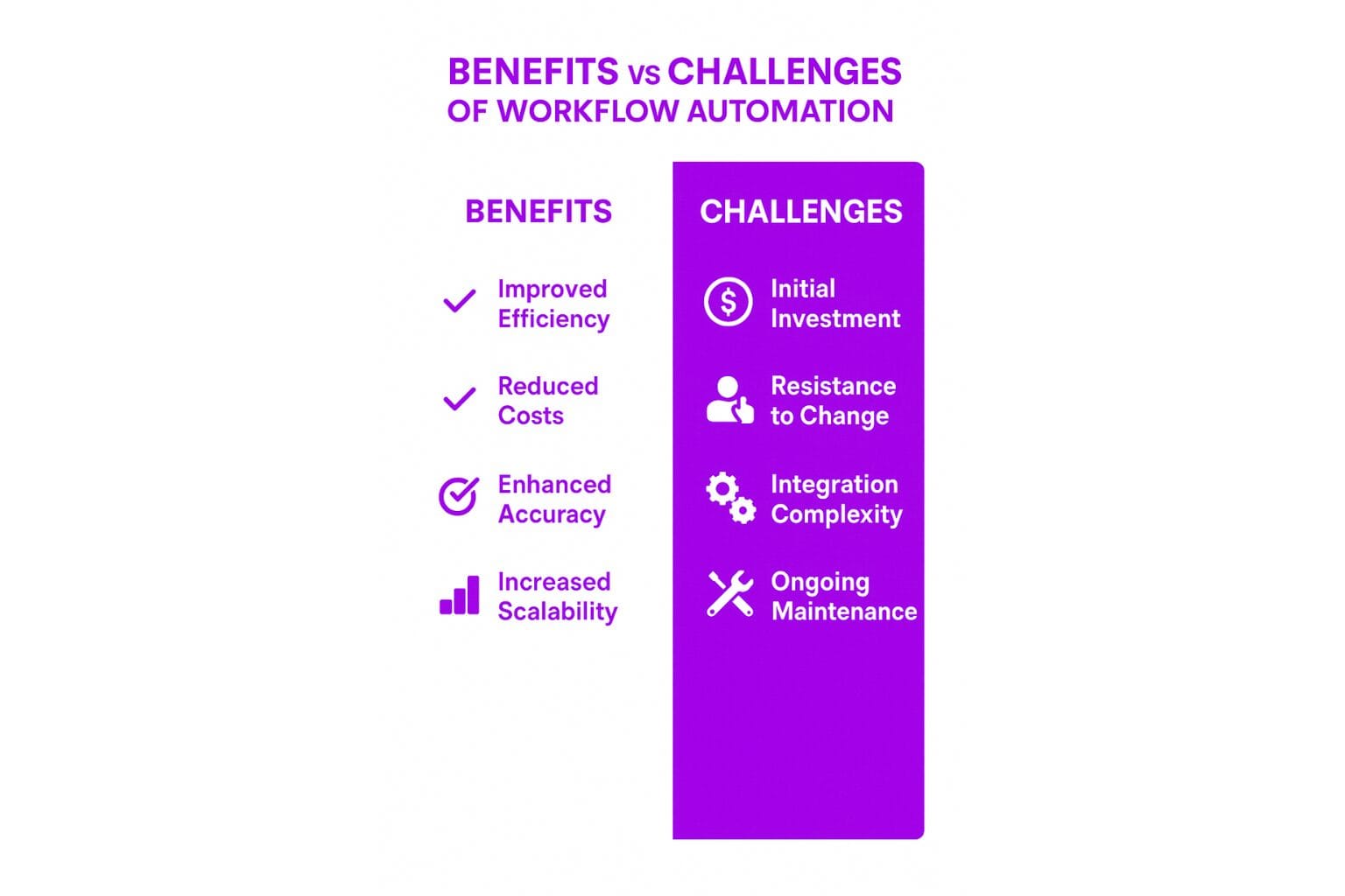 Benefits and Challenges of Workflow Automation