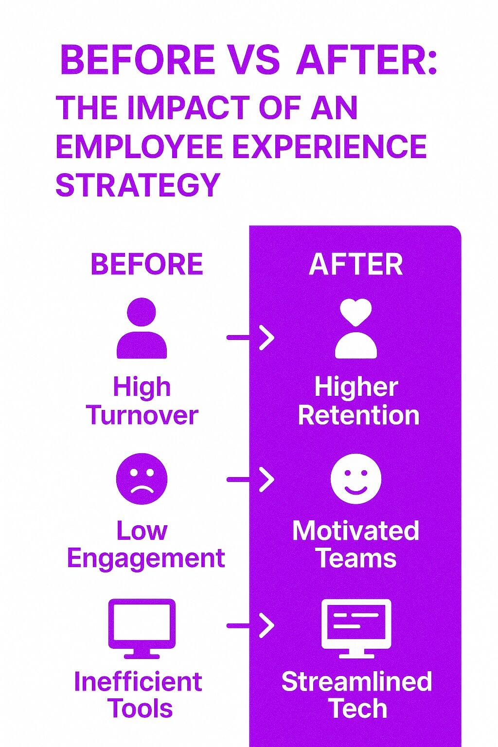 Benefits and Challenges of Employee Experience Strategy