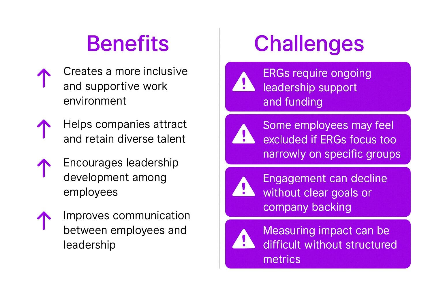 Benefits
