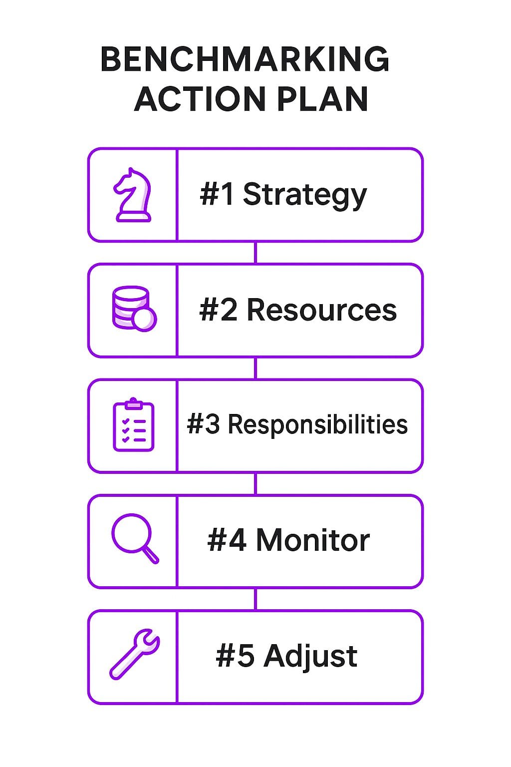 Develop and Implement an Action Plan