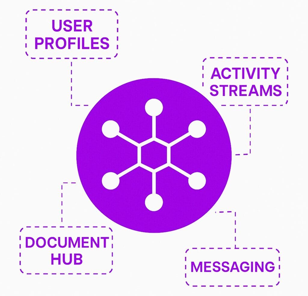 What Is a Modern Social Intranet