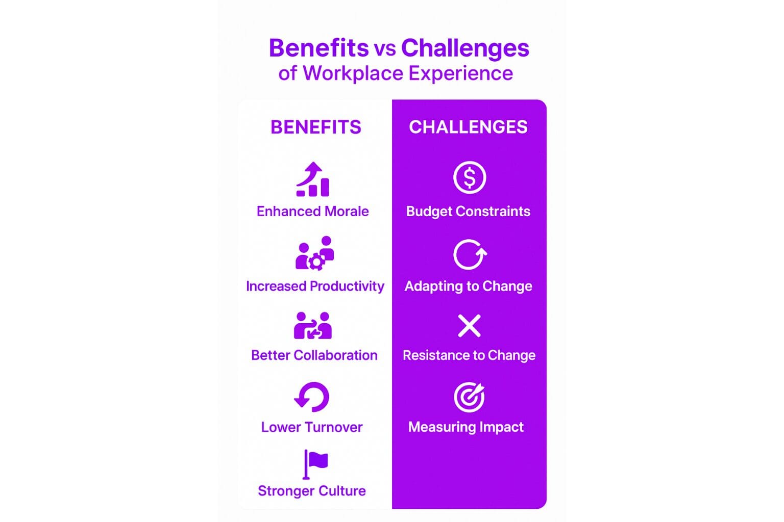 Benefits and Challenges of Workplace Experience and Employee Engagement