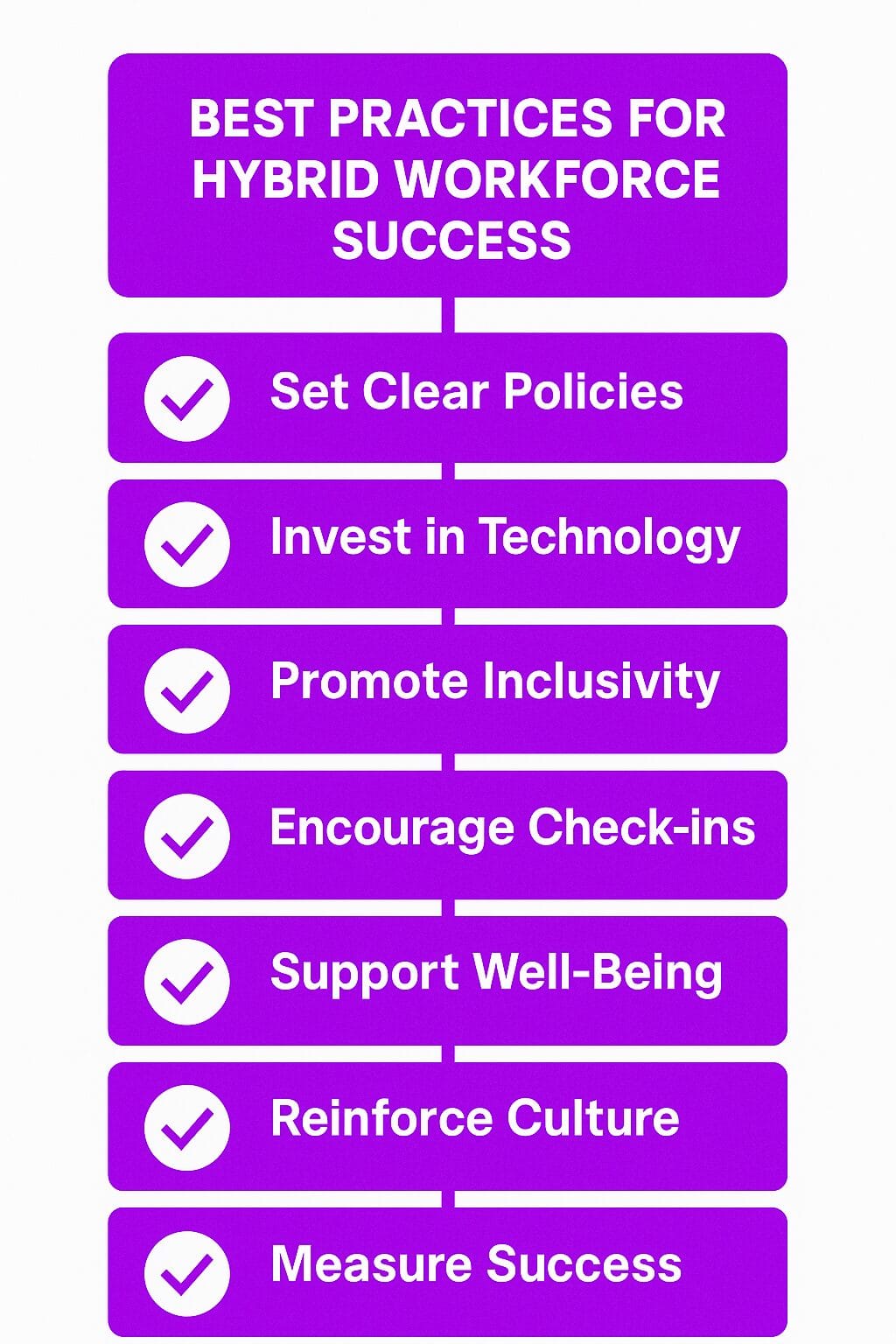 Best Practices for a Successful Hybrid Workforce