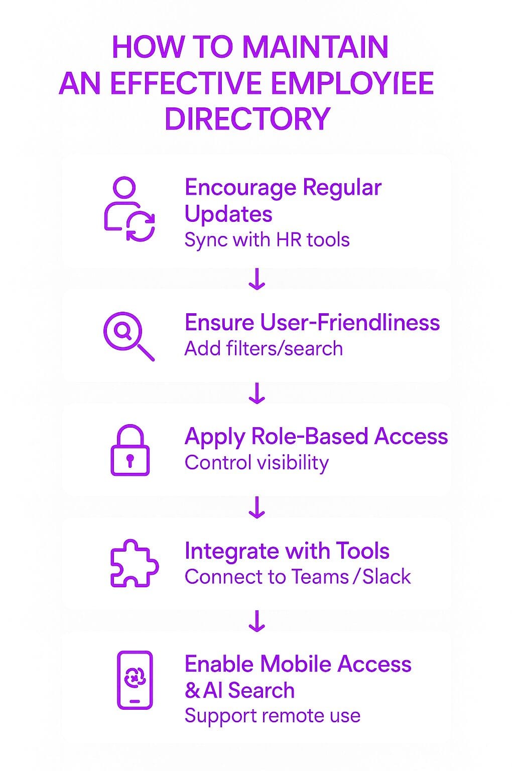 How to Maintain an Effective Employee Directory