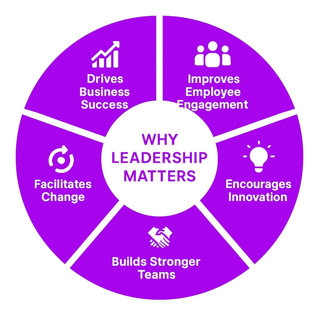 Why Leadership Matters