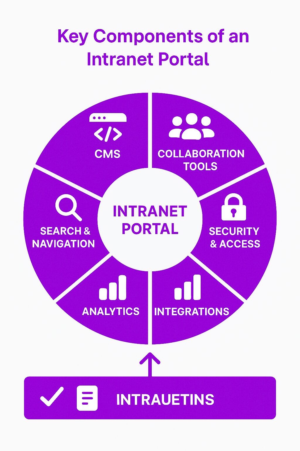 Key Components of an Intranet Portal