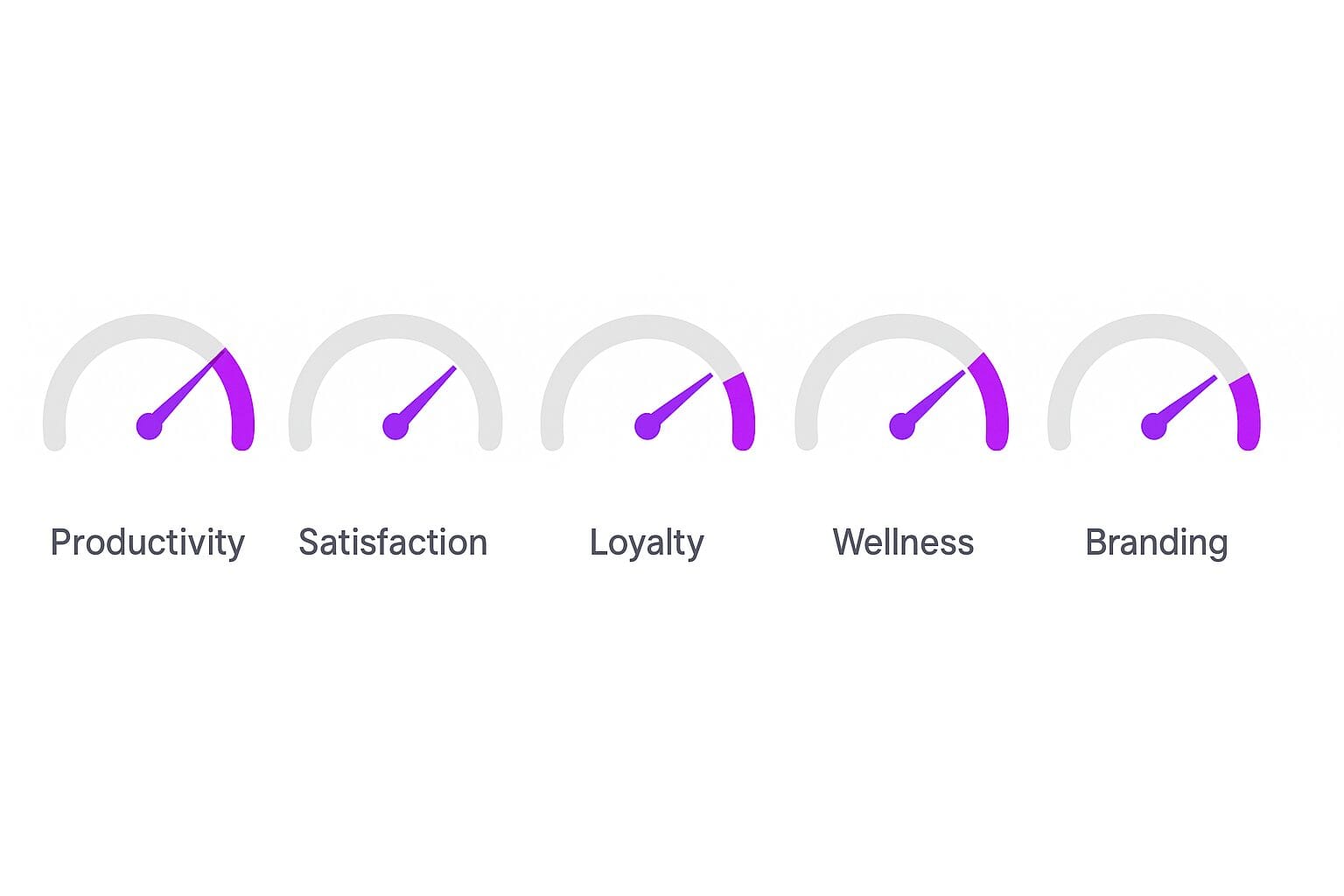Benefits of an Employee-Centric Workplace