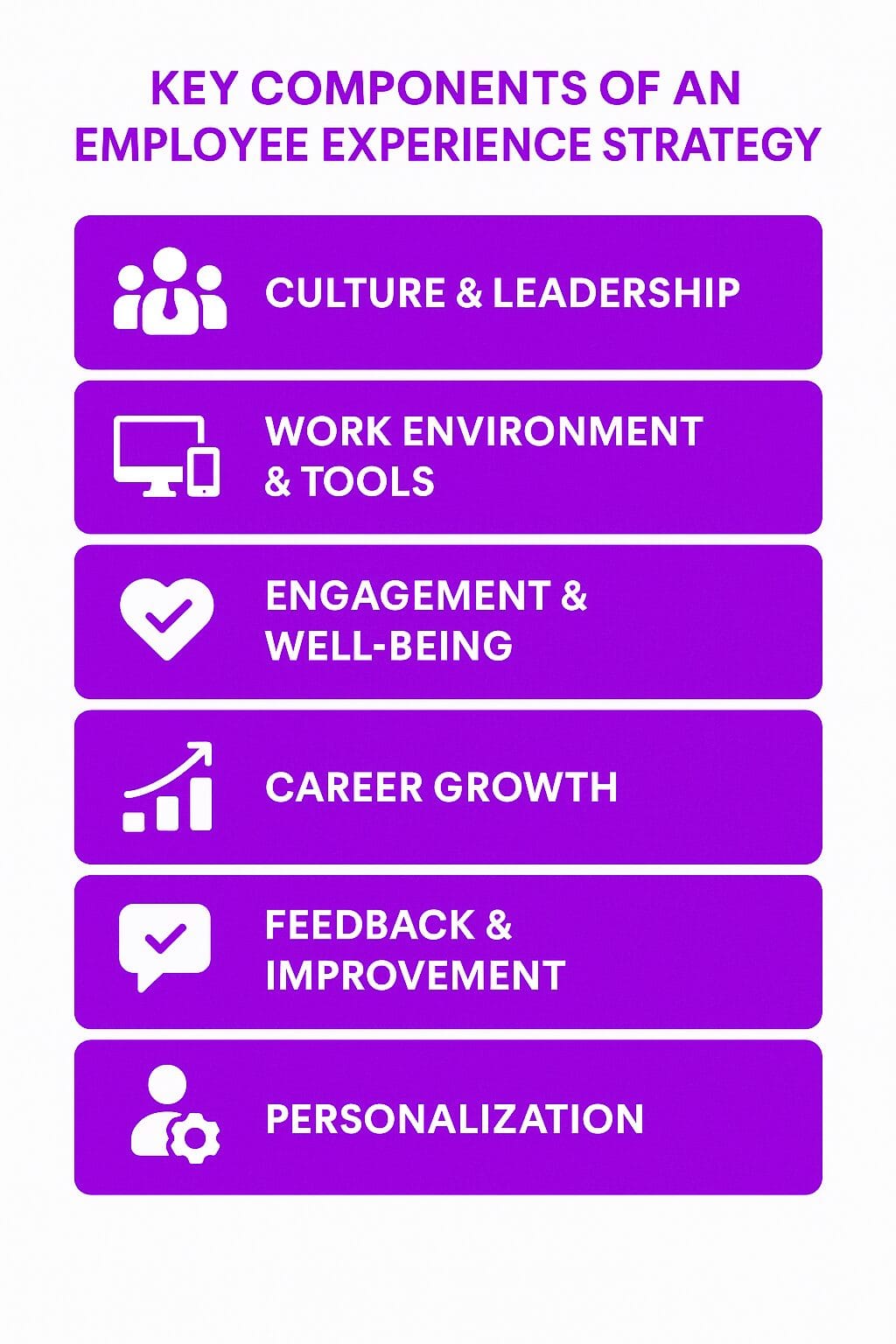 Key Components of an Employee Experience Strategy