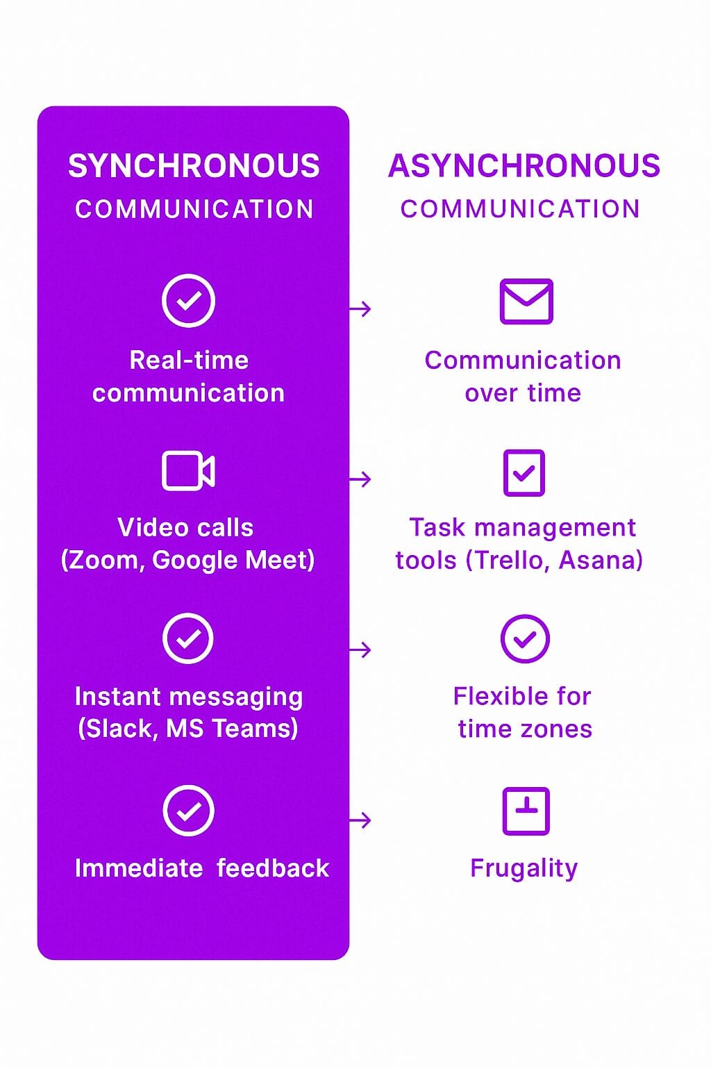 Remote Collaboration Tools