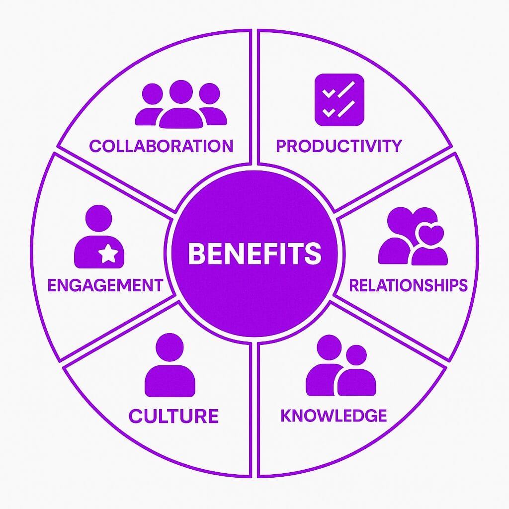 Benefits of a Social Intranet for Employee Engagement