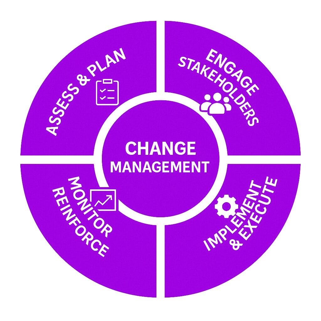The Key Stages of Change Management