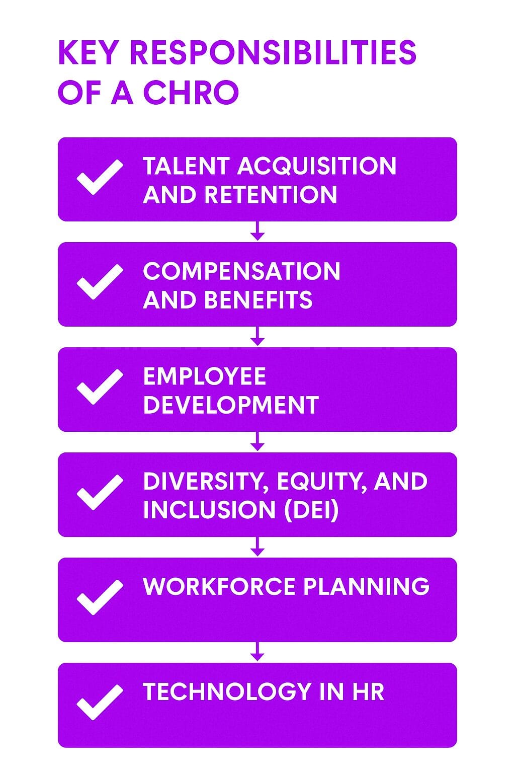 Key Responsibilities