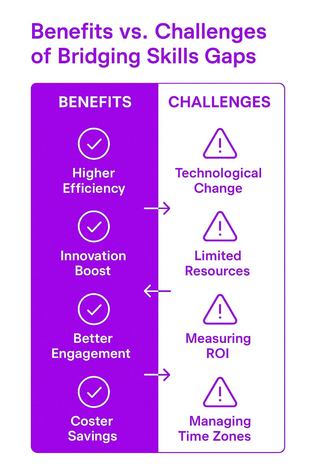 Benefits and Challenges