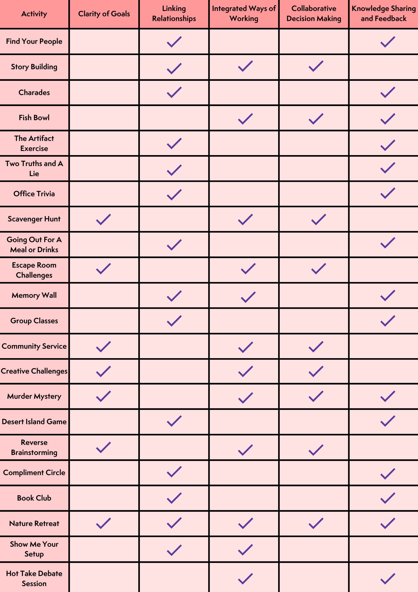 Table for Team Activities 
