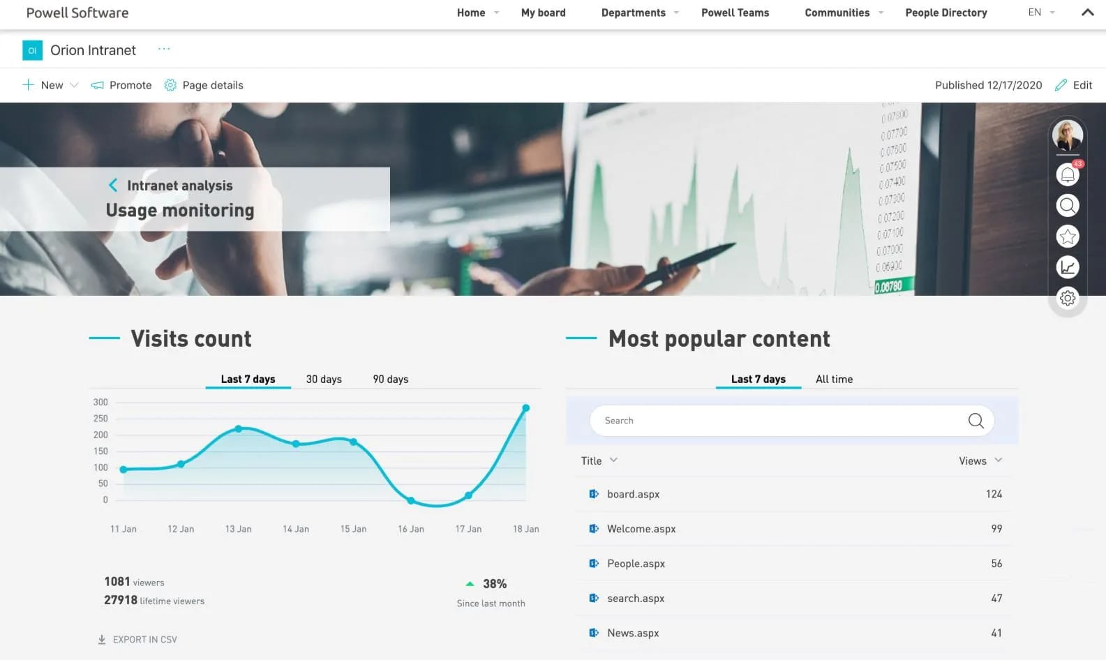 Powell Intranet