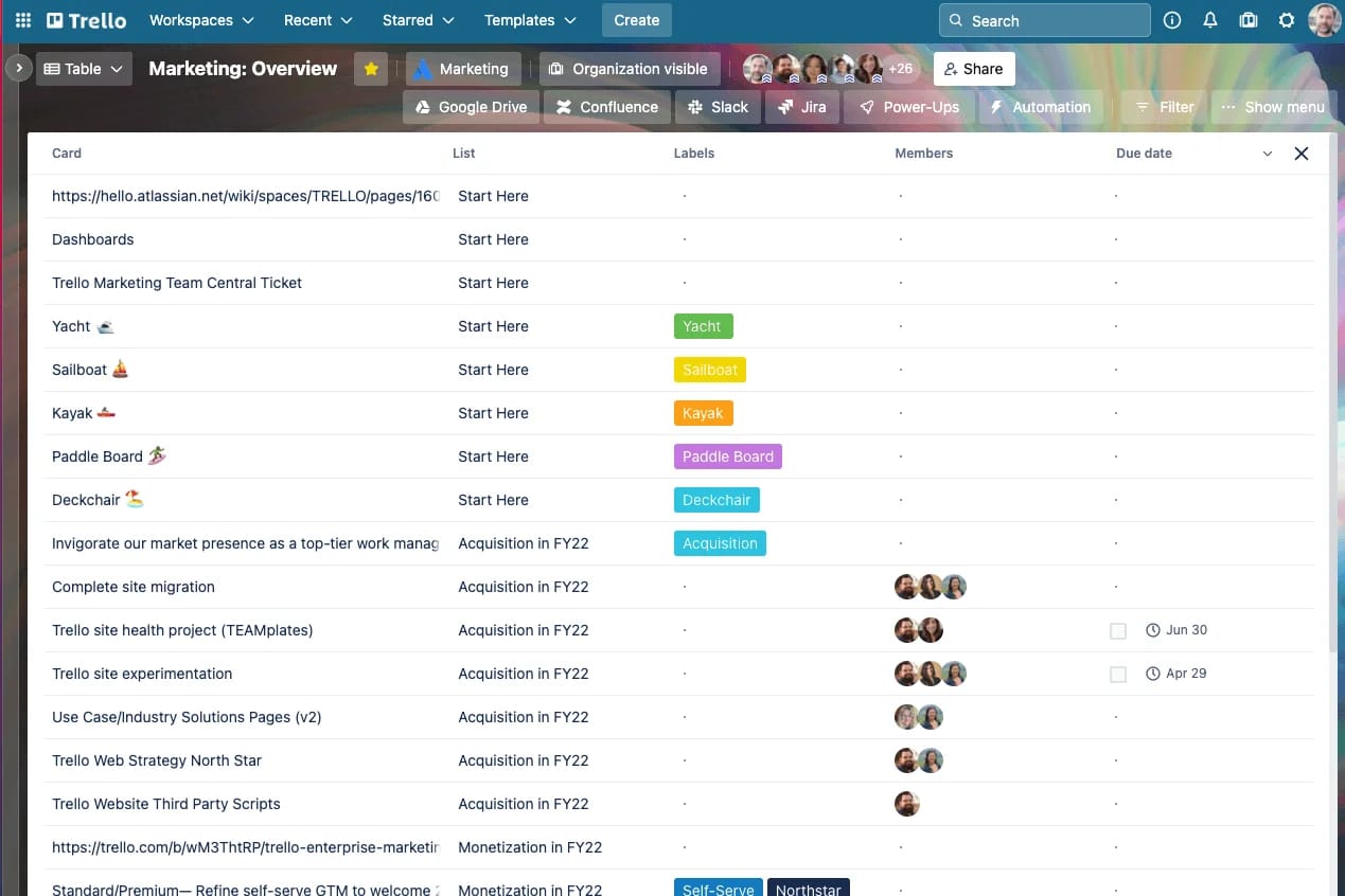 Trello