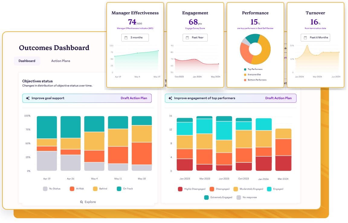 15Five outcomes dashboard with cards for manager effectiveness, engagement, performance, and turnover plus stacked bar charts over time.