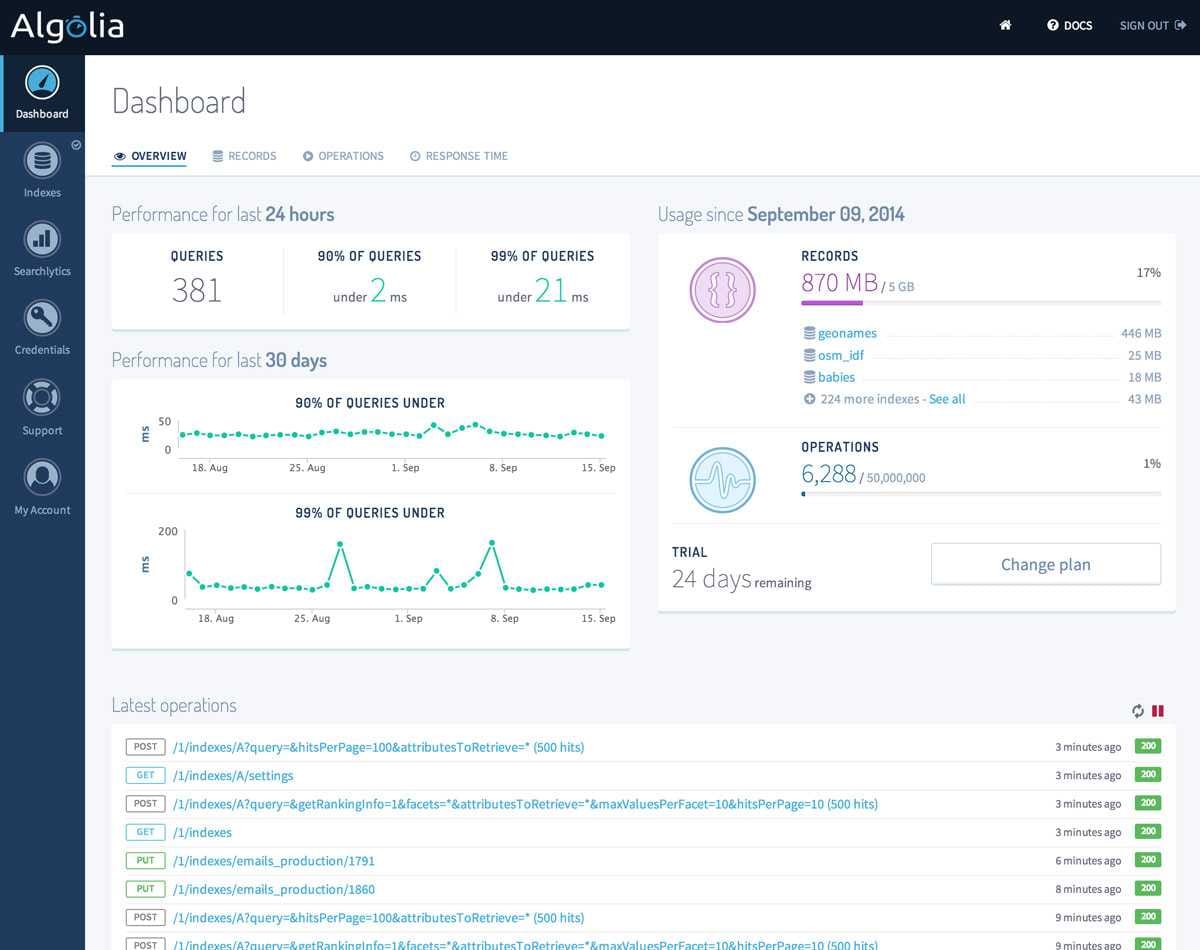Algolia