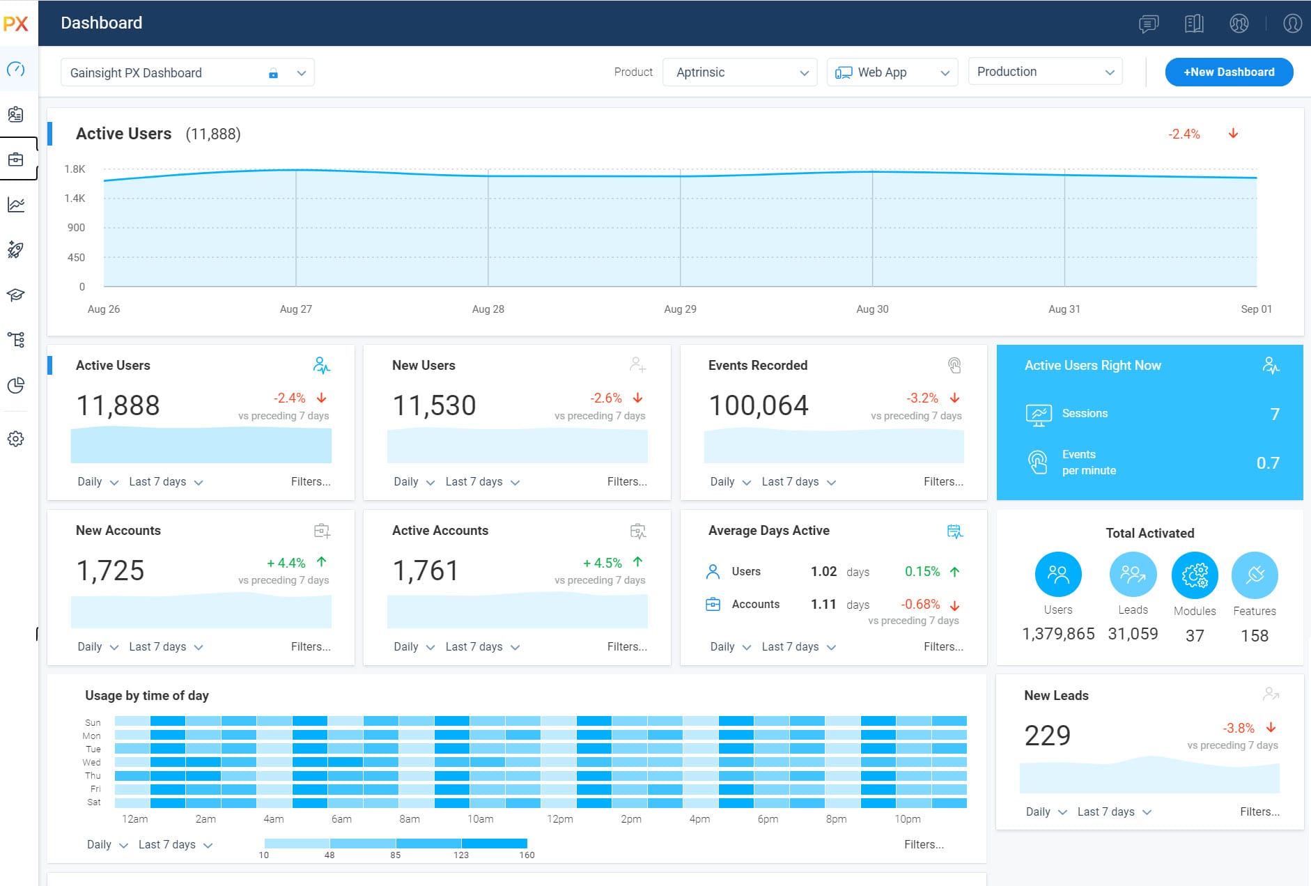 Gainsight PX