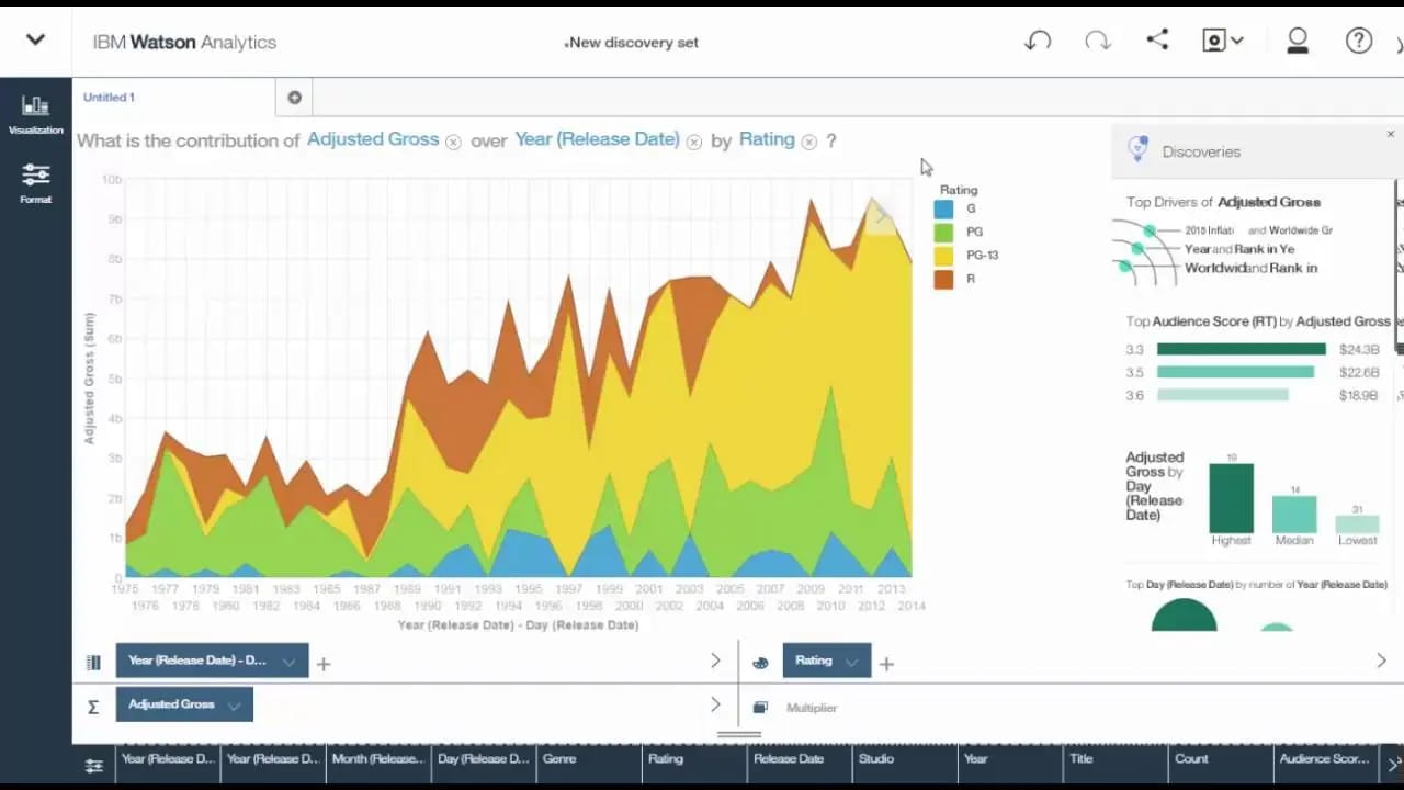 IBM Watson Discovery
