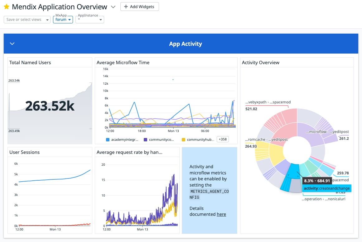 Mendix