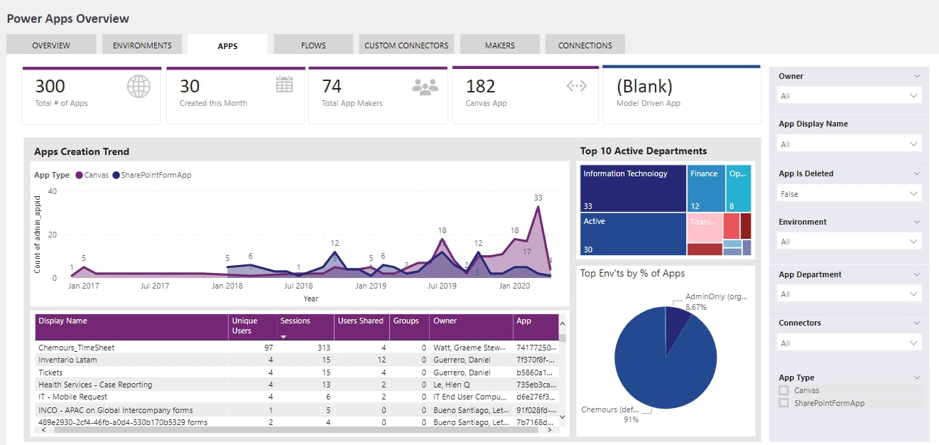 Microsoft Power Apps