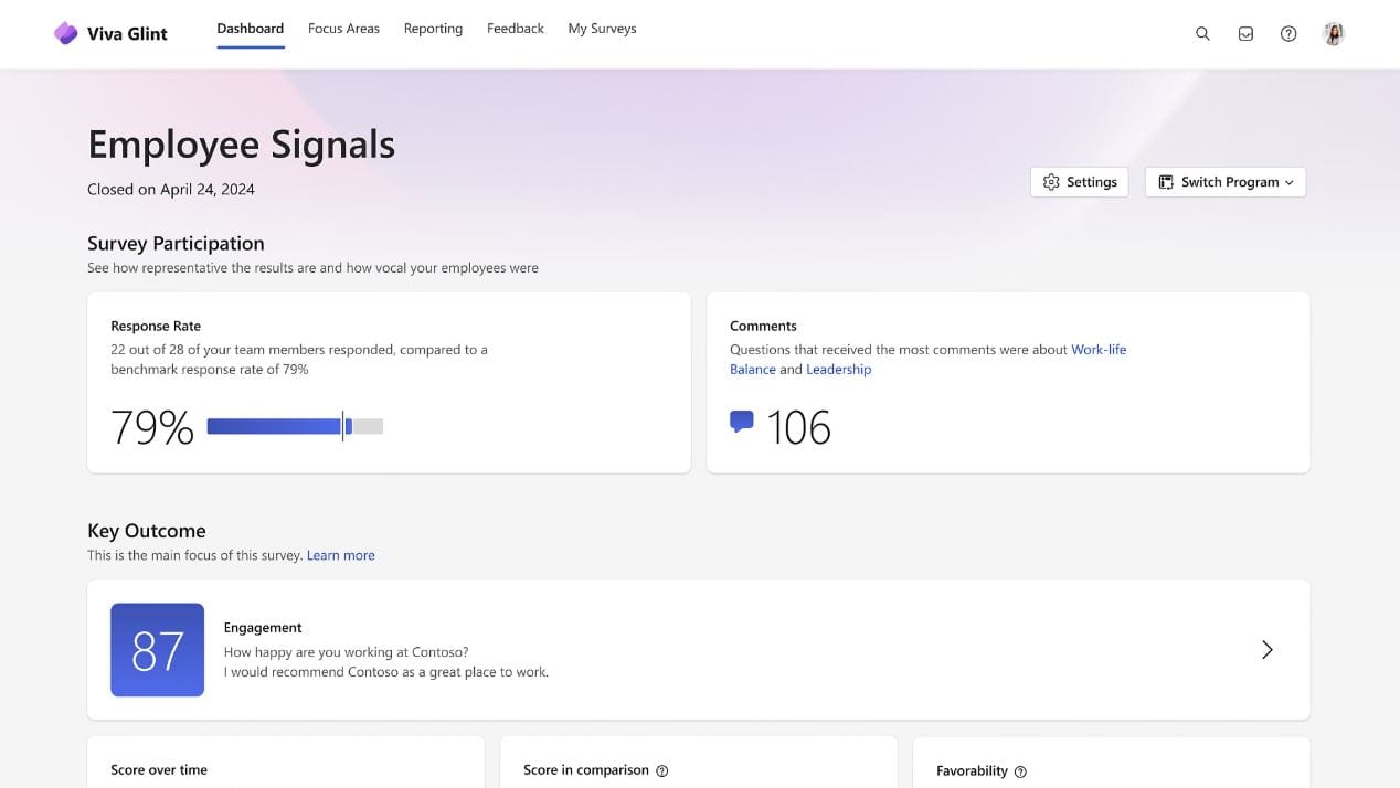 Viva Glint Employee Signals dashboard showing survey participation, response rate, and engagement outcome.
