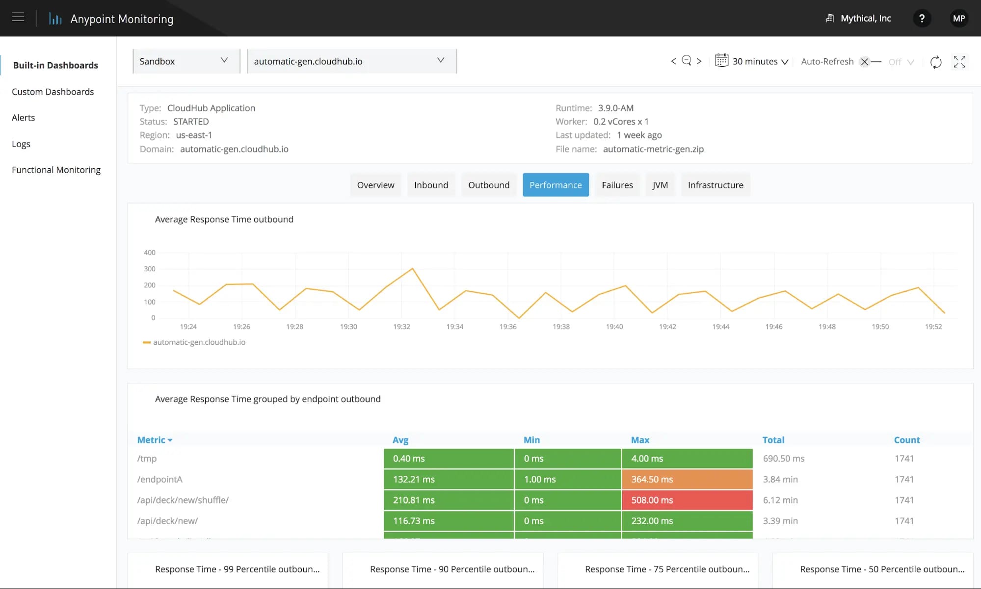 MuleSoft Anypoint