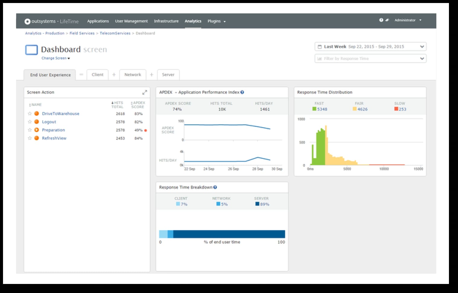 Outsystems