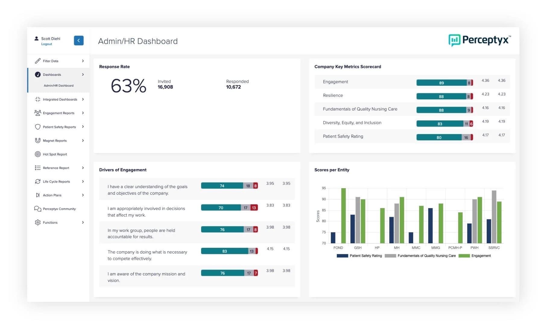 Perceptyx Admin/HR dashboard showing response rate, engagement driver scores, key metrics scorecard, and a comparison bar chart by entity.
