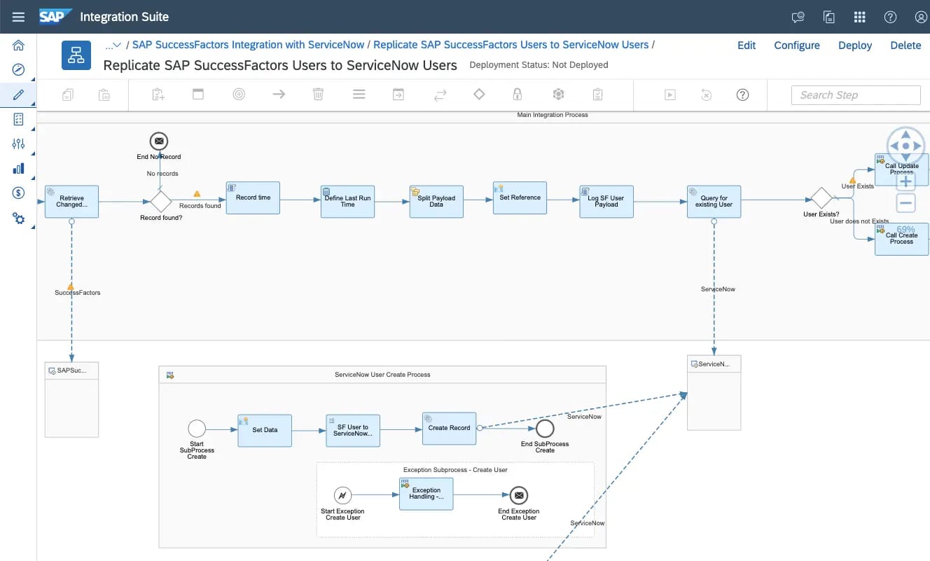 SAP Integration Suite