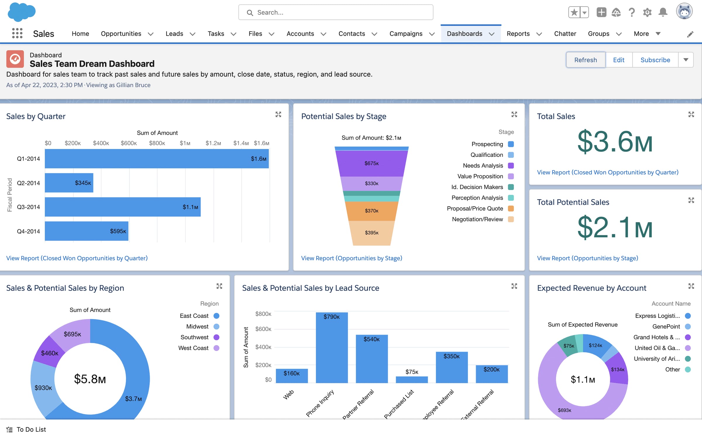 SalesForce