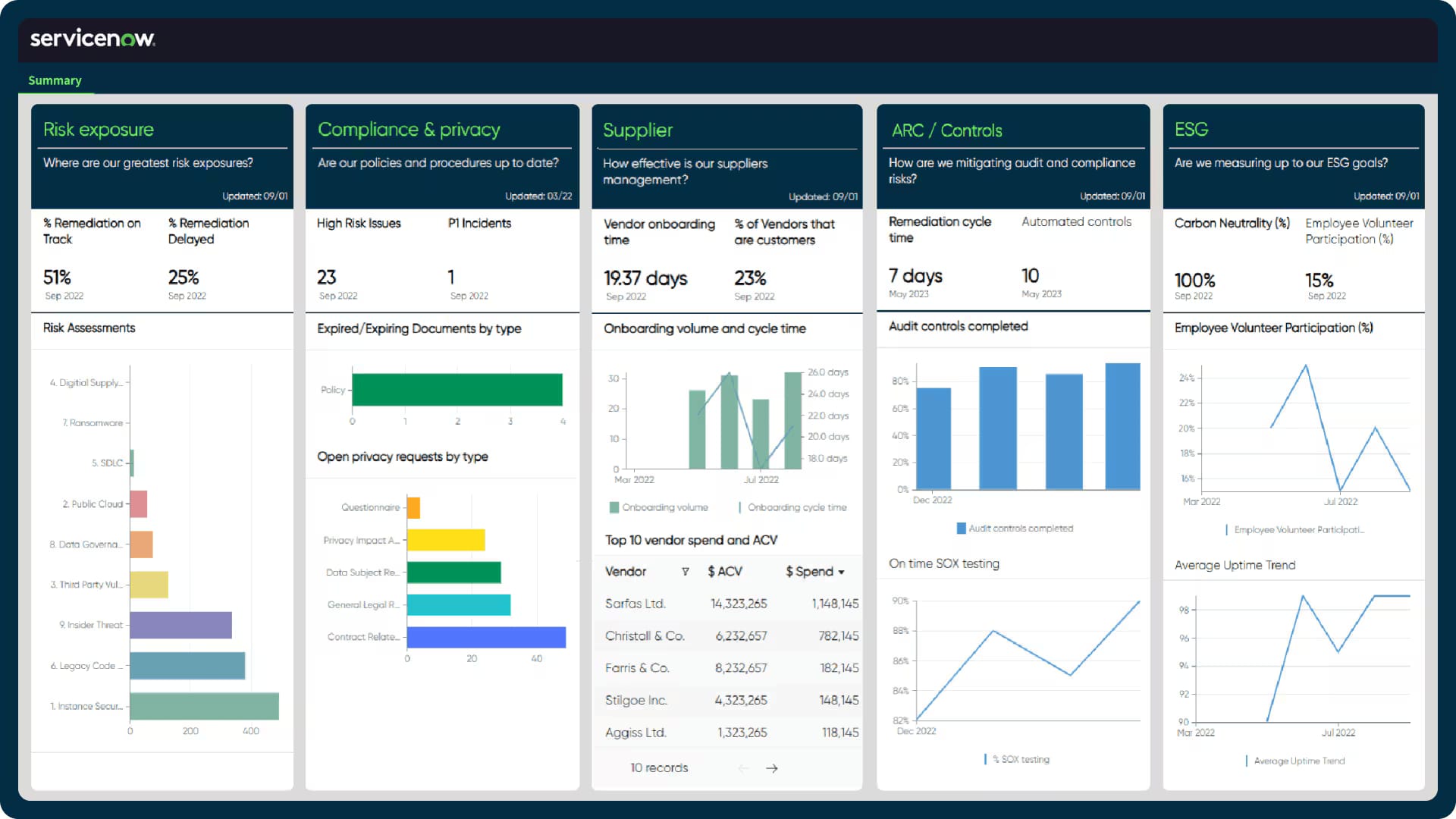 ServiceNow Change Management
