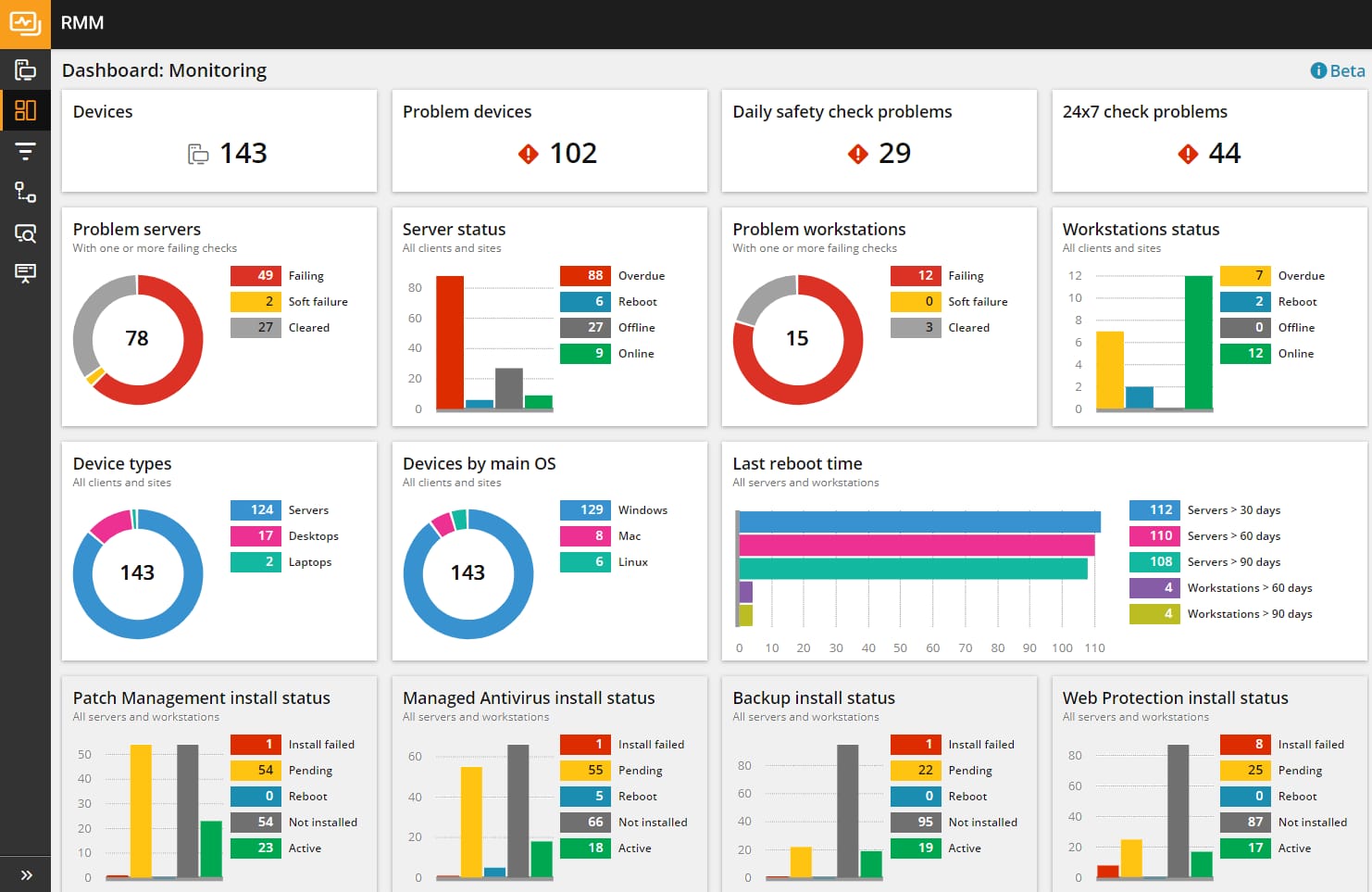 SolarWinds