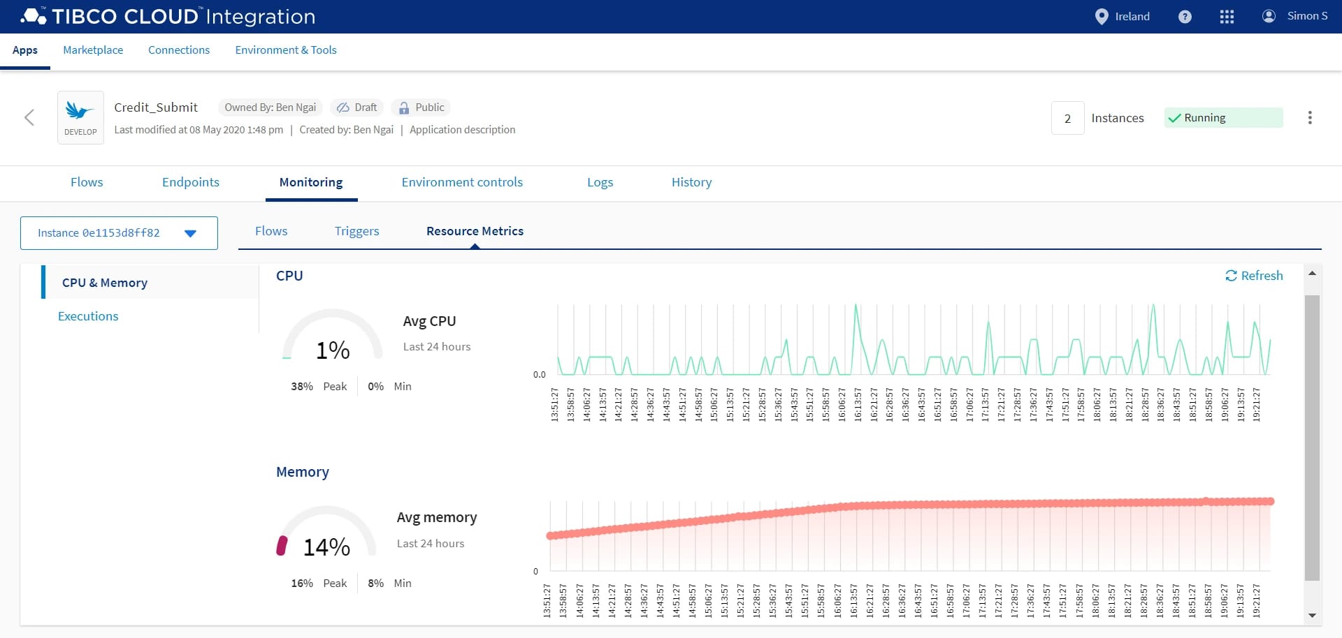TIBCO Integration