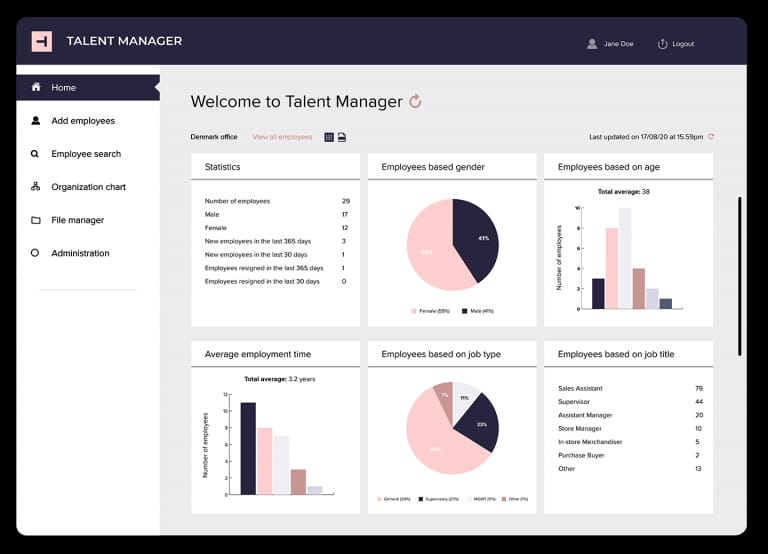 Talent Manager analytics dashboard showing HR statistics and charts (gender split, age distribution, job type, and job title).