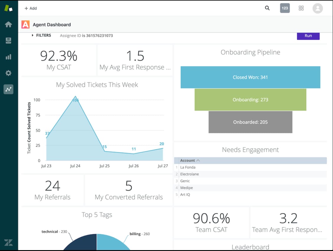 Zendesk