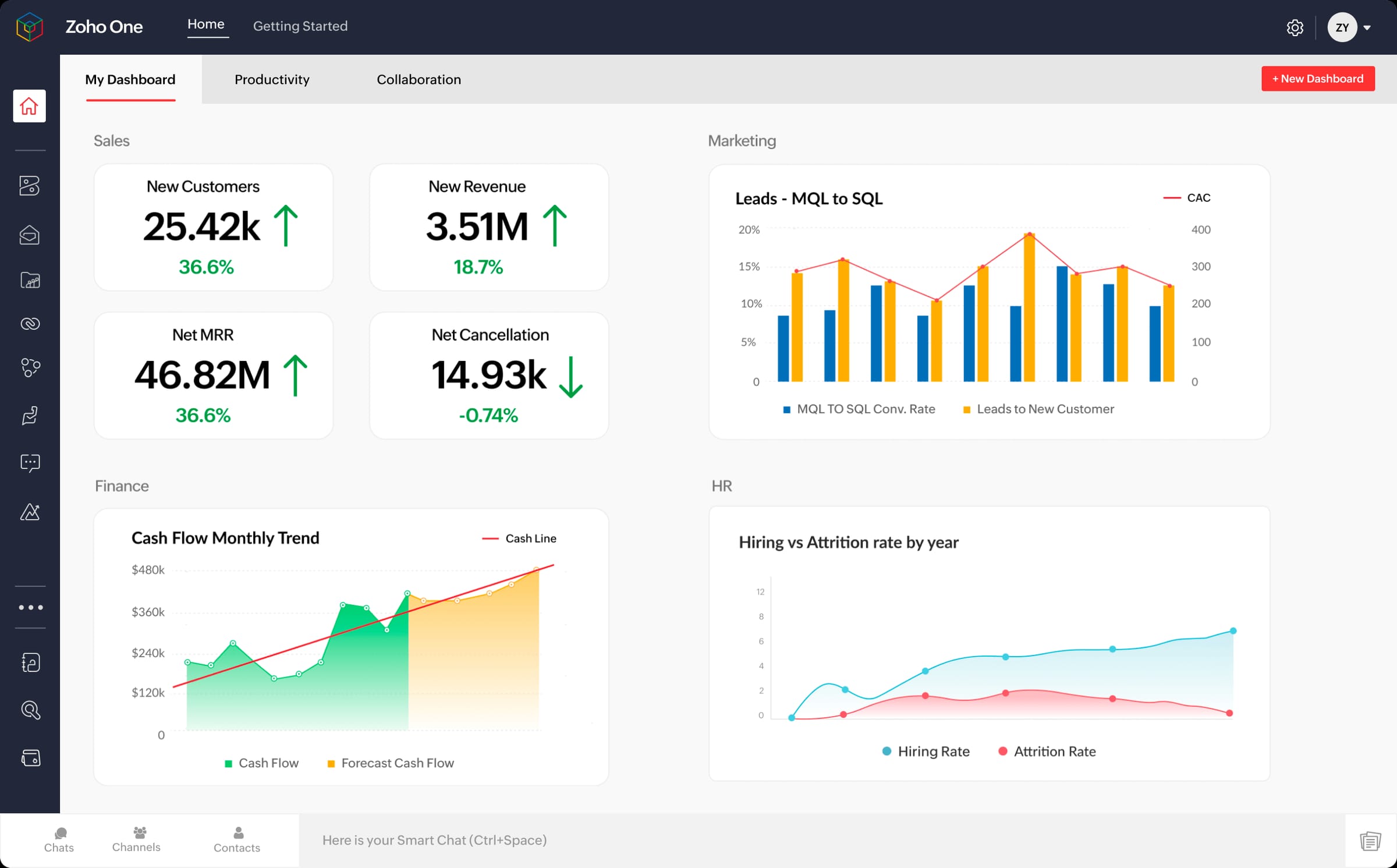 Zoho One