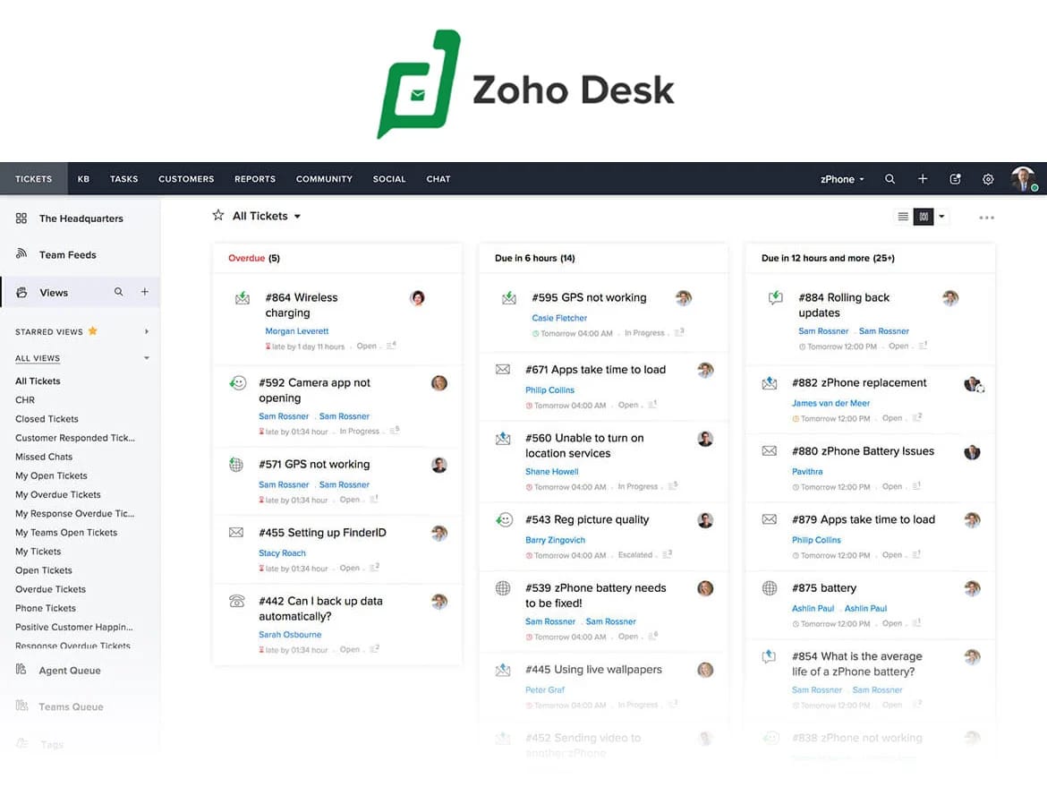 Zoho Desk Dashboard