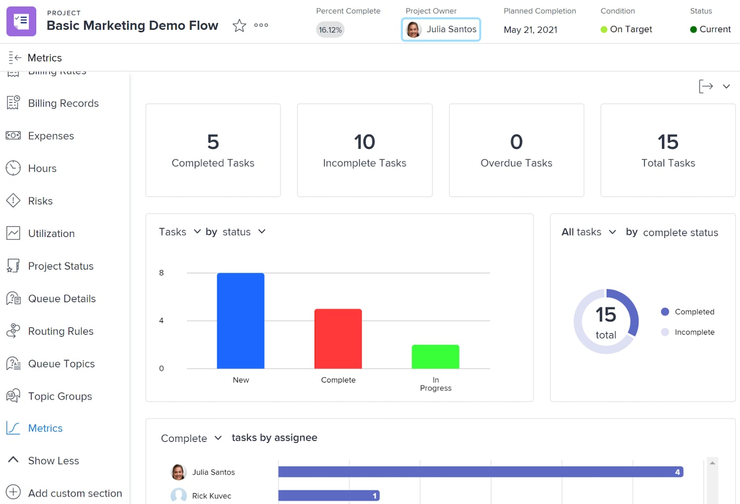 Adobe Workfront project dashboard showing completed, incomplete, overdue, and total tasks with status charts.