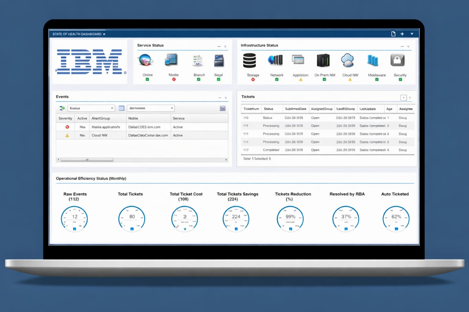 Laptop displaying an IBM ‘state of health’ dashboard with service status, infrastructure icons, events, and tickets.