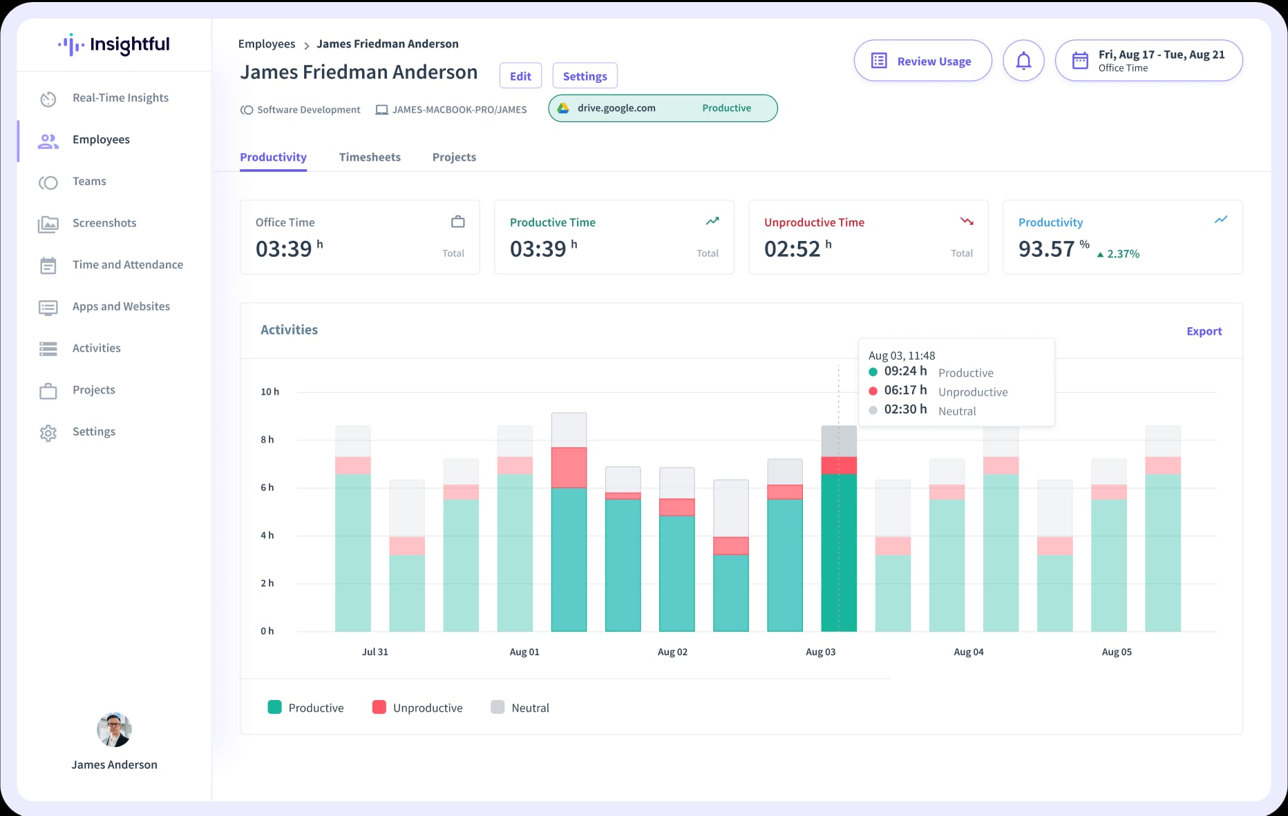 Insightful productivity screen showing office time, productive time, unproductive time, overall productivity score, and an activities chart by day.