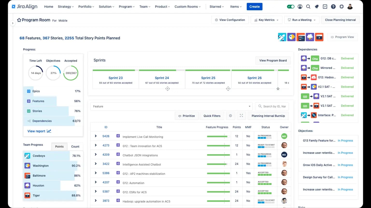 Jira Align program room showing sprint timeline, feature list with progress, and dependency status panel.