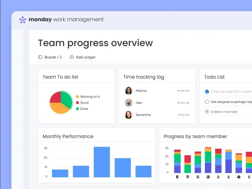 monday.com work management ‘Team progress overview’ dashboard with widgets for task status, time tracking, and progress charts.