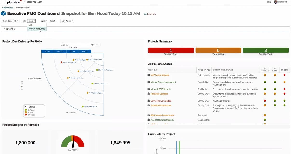 Planview executive PMO dashboard showing project due dates by portfolio, project status summary, and budgets by portfolio.