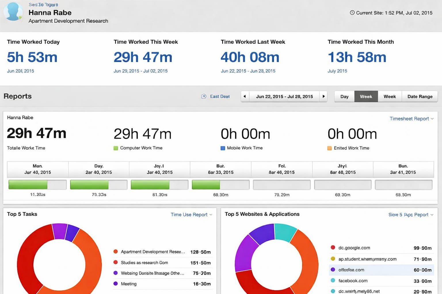 Time Doctor report dashboard showing time worked today/this week/last week/this month, plus charts for top tasks and top websites and applications.